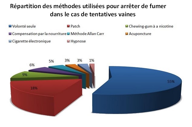 Tabeks les opinions des spécialistes